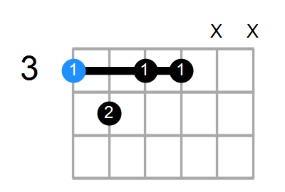 Gm7b5 Chord